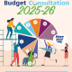 Budget consultation 25 26 poster web